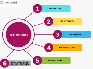 Top Features to Look in an Education ERP System