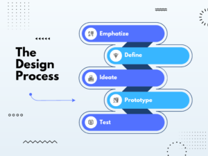 Digital evaluation Process in Colleges