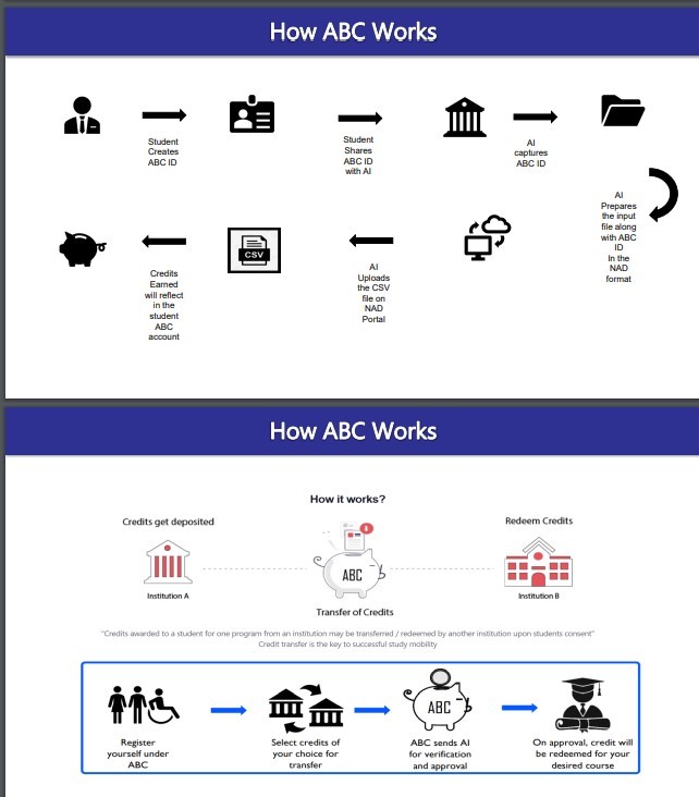 The Academic Bank of Credits (ABC) | shikshaERP